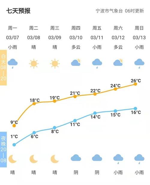 浙江金华东阳天气,浙江金华东阳天气预报-第4张图片-巾百福 浙江金华东阳天气,浙江金华东阳天气预报-第4张图片-巾百福