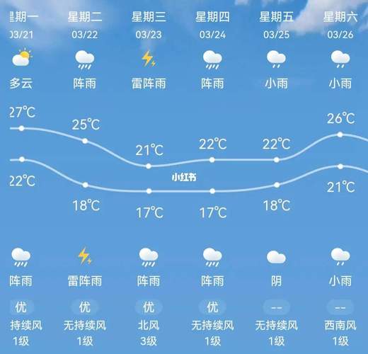 礼县每小时天气预报,礼县天气预报一周天气-第7张图片-巾百福 礼县每小时天气预报,礼县天气预报一周天气-第7张图片-巾百福