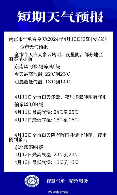 宁德天气预报30天?宁德天气预报30天准确 一个月?-第2张图片-巾百福 宁德天气预报30天?宁德天气预报30天准确 一个月?-第2张图片-巾百福