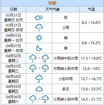 宁德天气预报30天?宁德天气预报30天准确 一个月?-第3张图片-巾百福 宁德天气预报30天?宁德天气预报30天准确 一个月?-第3张图片-巾百福