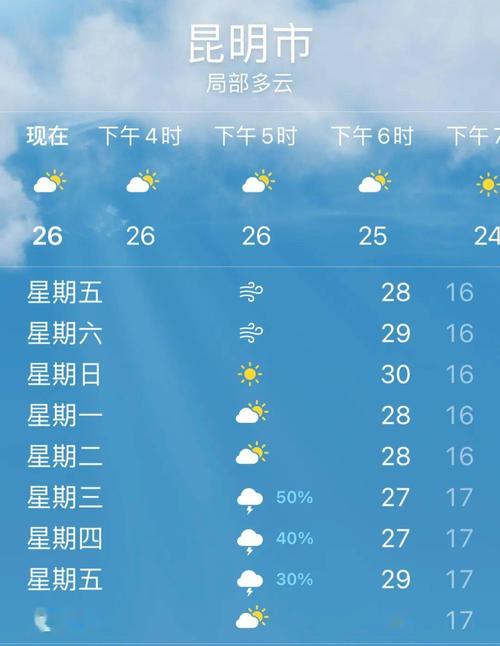 昆明未来一周天气,昆明未来一周天气变化-第1张图片-巾百福 昆明未来一周天气,昆明未来一周天气变化-第1张图片-巾百福