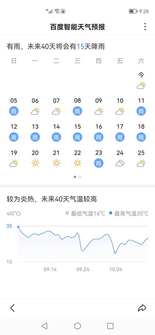 上周天气情况回顾,济南上周天气情况回顾-第1张图片-巾百福 上周天气情况回顾,济南上周天气情况回顾-第1张图片-巾百福