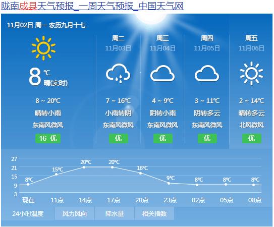上周天气情况回顾,济南上周天气情况回顾-第2张图片-巾百福 上周天气情况回顾,济南上周天气情况回顾-第2张图片-巾百福