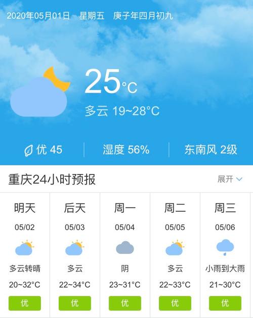 上周天气情况回顾,济南上周天气情况回顾-第6张图片-巾百福 上周天气情况回顾,济南上周天气情况回顾-第6张图片-巾百福