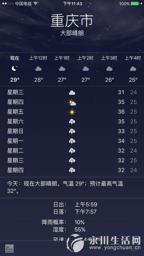 上周天气情况回顾,济南上周天气情况回顾-第7张图片-巾百福 上周天气情况回顾,济南上周天气情况回顾-第7张图片-巾百福