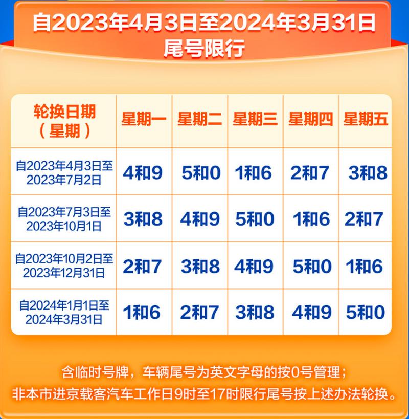 天津限号今是什么号,天津限号今天是几和几-第1张图片-巾百福 天津限号今是什么号,天津限号今天是几和几-第1张图片-巾百福