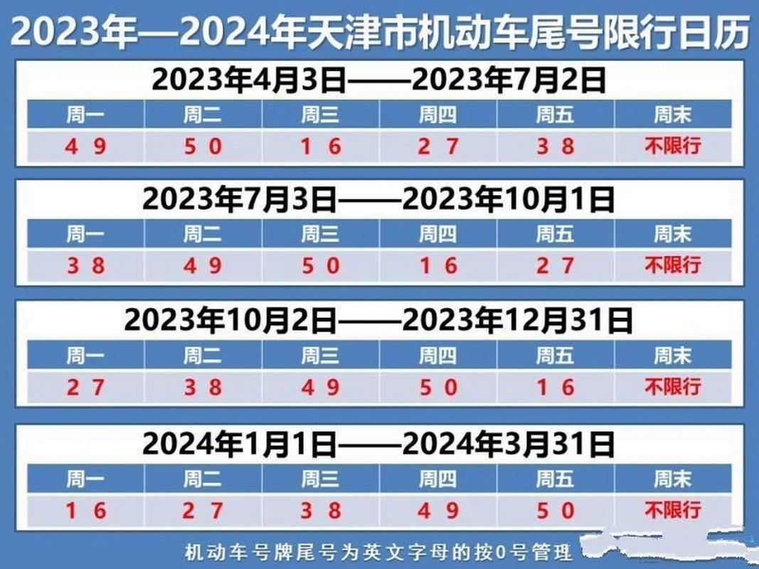 天津限号今是什么号,天津限号今天是几和几-第3张图片-巾百福 天津限号今是什么号,天津限号今天是几和几-第3张图片-巾百福