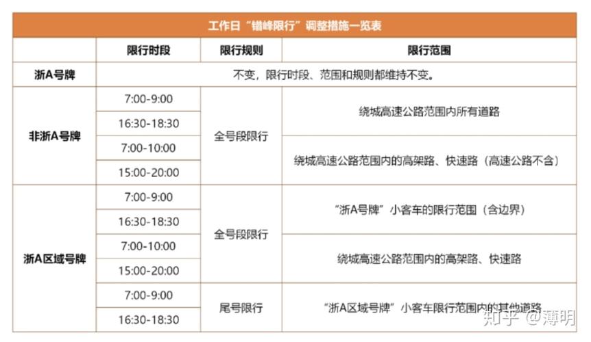 上海7月19号限号,上海限行7001000是什么意思?-第3张图片-巾百福 上海7月19号限号,上海限行7001000是什么意思?-第3张图片-巾百福