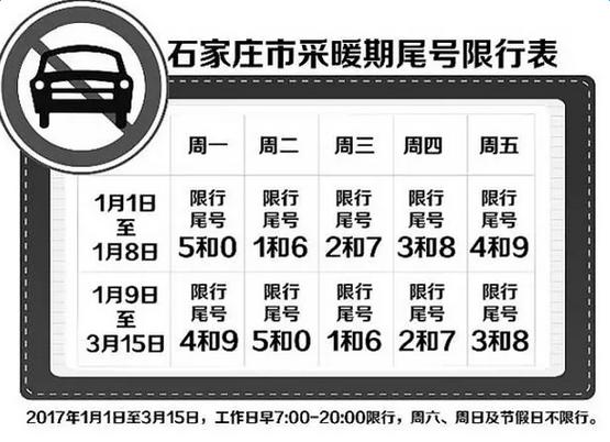 石家庄高速限尾号吗?石家庄高速限行尾号吗?-第4张图片-巾百福 石家庄高速限尾号吗?石家庄高速限行尾号吗?-第4张图片-巾百福