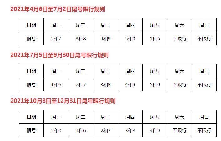2021菏泽限号吗,2021年菏泽限号吗?-第3张图片-巾百福 2021菏泽限号吗,2021年菏泽限号吗?-第3张图片-巾百福