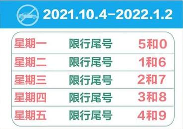 2021菏泽限号吗,2021年菏泽限号吗?-第4张图片-巾百福 2021菏泽限号吗,2021年菏泽限号吗?-第4张图片-巾百福