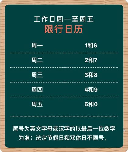 2021菏泽限号吗,2021年菏泽限号吗?-第5张图片-巾百福 2021菏泽限号吗,2021年菏泽限号吗?-第5张图片-巾百福