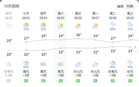 德保天气预报一周,德保天气预报一周天气15天?-第1张图片-巾百福 德保天气预报一周,德保天气预报一周天气15天?-第1张图片-巾百福