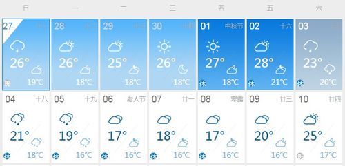 德保天气预报一周,德保天气预报一周天气15天?-第2张图片-巾百福 德保天气预报一周,德保天气预报一周天气15天?-第2张图片-巾百福