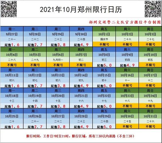 郑州明天限号是啥号?郑州明天限号限几和几?-第4张图片-巾百福 郑州明天限号是啥号?郑州明天限号限几和几?-第4张图片-巾百福