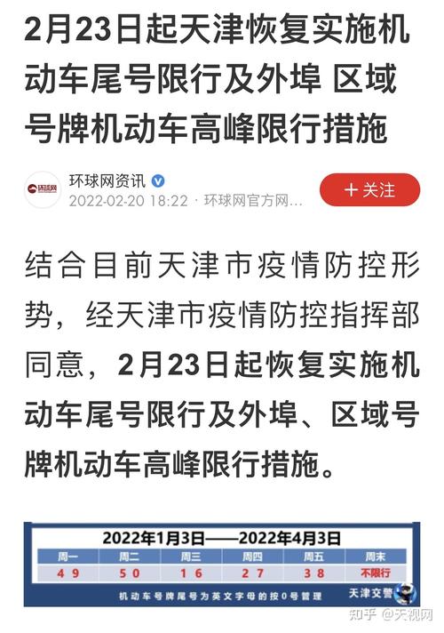 天津解除限行限号吗?天津限行提醒?-第2张图片-巾百福 天津解除限行限号吗?天津限行提醒?-第2张图片-巾百福