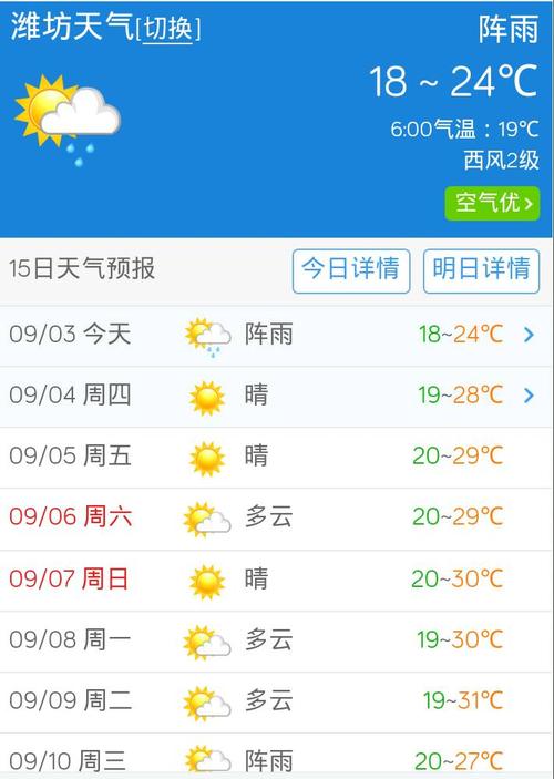 潍坊天气预报10天?潍坊天气预报15t天?-第2张图片-巾百福 潍坊天气预报10天?潍坊天气预报15t天?-第2张图片-巾百福