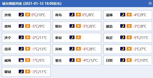 潍坊天气预报10天?潍坊天气预报15t天?-第4张图片-巾百福 潍坊天气预报10天?潍坊天气预报15t天?-第4张图片-巾百福