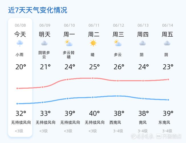 潍坊天气预报10天?潍坊天气预报15t天?-第7张图片-巾百福 潍坊天气预报10天?潍坊天气预报15t天?-第7张图片-巾百福