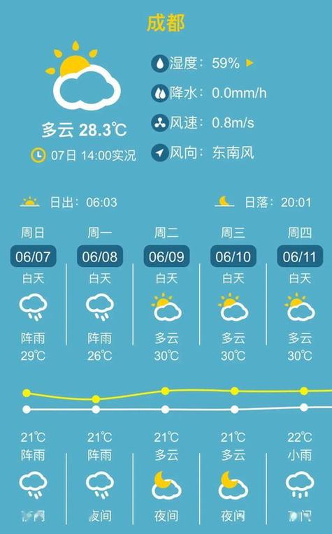 怀仁天气预报一周?怀仁天气预报一周 7天?-第2张图片-巾百福 怀仁天气预报一周?怀仁天气预报一周 7天?-第2张图片-巾百福