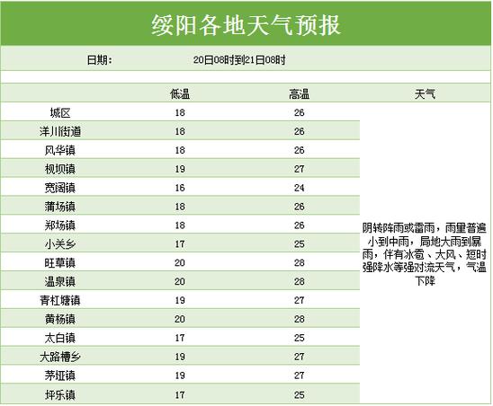 怀仁天气预报一周?怀仁天气预报一周 7天?-第5张图片-巾百福 怀仁天气预报一周?怀仁天气预报一周 7天?-第5张图片-巾百福