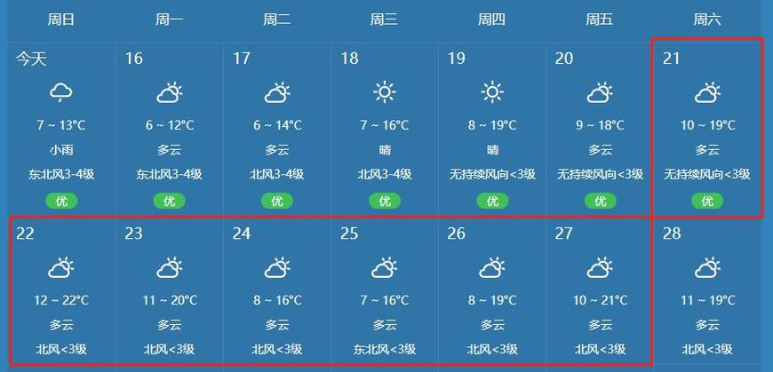 广州天气三十天预报,广州天气三十天预报情况-第2张图片-巾百福 广州天气三十天预报,广州天气三十天预报情况-第2张图片-巾百福