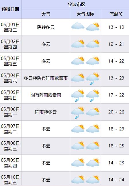 广州天气三十天预报,广州天气三十天预报情况-第4张图片-巾百福 广州天气三十天预报,广州天气三十天预报情况-第4张图片-巾百福