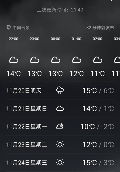 汉中南郑天气预报?汉中南郑天气预报90天?-第6张图片-巾百福 汉中南郑天气预报?汉中南郑天气预报90天?-第6张图片-巾百福