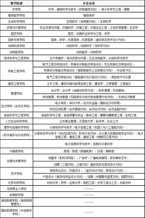 CAD自动提取限号,autocad数据提取-第5张图片-巾百福 CAD自动提取限号,autocad数据提取-第5张图片-巾百福