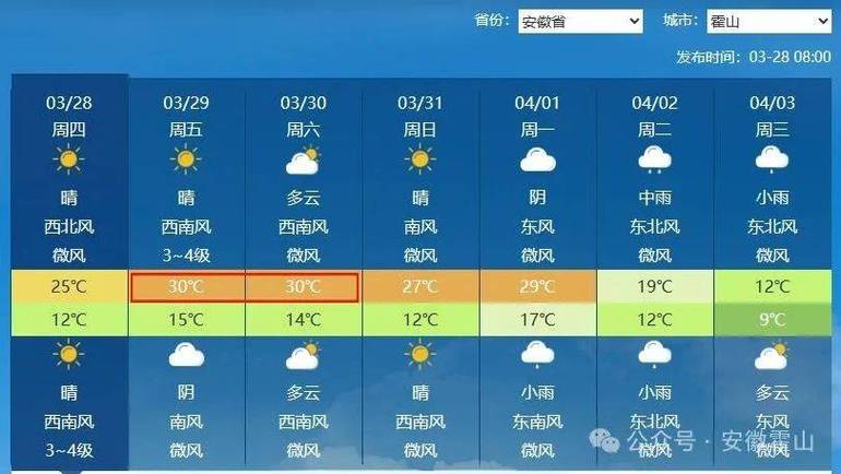 六安霍山天气预报,六安霍山天气预报一周七天查询-第5张图片-巾百福 六安霍山天气预报,六安霍山天气预报一周七天查询-第5张图片-巾百福
