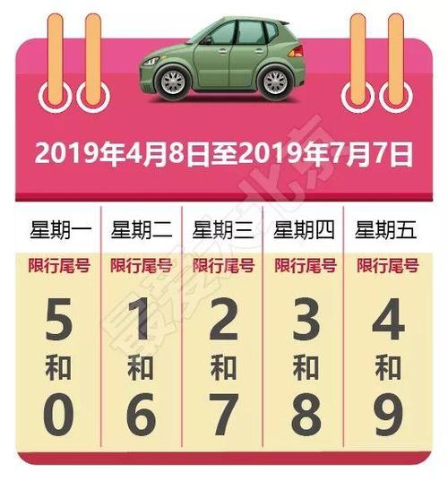 车尾号是f限号咋限,尾号是f怎么限号-第2张图片-巾百福 车尾号是f限号咋限,尾号是f怎么限号-第2张图片-巾百福