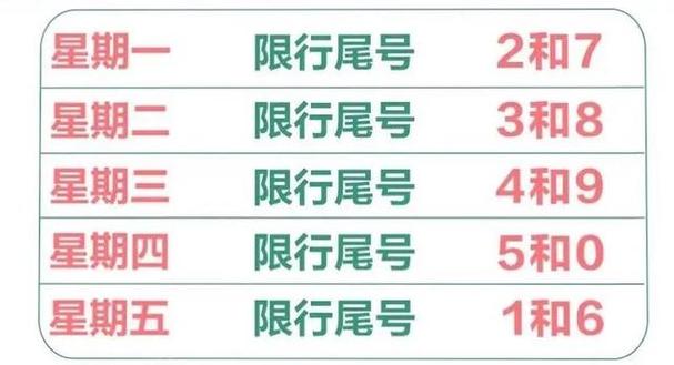 车尾号是f限号咋限,尾号是f怎么限号-第4张图片-巾百福 车尾号是f限号咋限,尾号是f怎么限号-第4张图片-巾百福