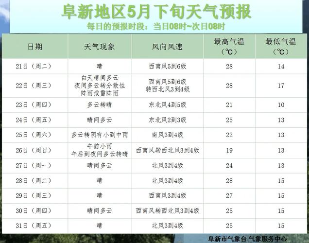 鹤壁天气预报15天?鹤壁天气预报15天查询免费?-第4张图片-巾百福 鹤壁天气预报15天?鹤壁天气预报15天查询免费?-第4张图片-巾百福