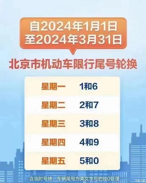 现在限号不限号鹤壁,现在限号不限号鹤壁限行吗?-第1张图片-巾百福 现在限号不限号鹤壁,现在限号不限号鹤壁限行吗?-第1张图片-巾百福