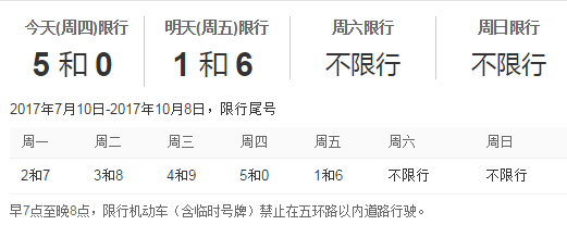 六月限号北京限行吗?北京六月份汽车限号日程?-第1张图片-巾百福 六月限号北京限行吗?北京六月份汽车限号日程?-第1张图片-巾百福