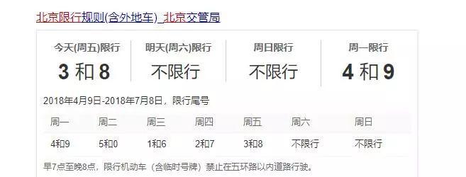 六月限号北京限行吗?北京六月份汽车限号日程?-第4张图片-巾百福 六月限号北京限行吗?北京六月份汽车限号日程?-第4张图片-巾百福