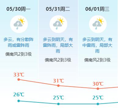 东莞市天气预报七天?东莞市 天气预报?-第5张图片-巾百福 东莞市天气预报七天?东莞市 天气预报?-第5张图片-巾百福