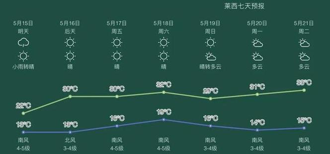 青岛天气预报查询,青岛天气预报查询青岛?-第6张图片-巾百福 青岛天气预报查询,青岛天气预报查询青岛?-第6张图片-巾百福