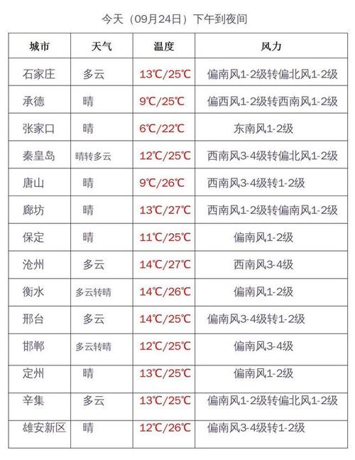 沧州未来七天天气?沧州未来七天天气预报情况?-第3张图片-巾百福 沧州未来七天天气?沧州未来七天天气预报情况?-第3张图片-巾百福