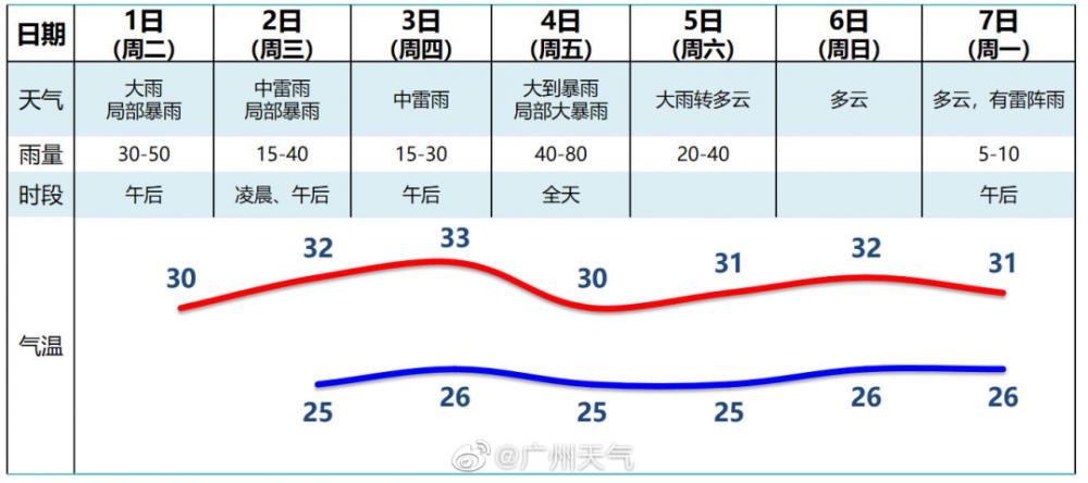 广州天气预报30天,未来一个月广州天气预报30天-第1张图片-巾百福 广州天气预报30天,未来一个月广州天气预报30天-第1张图片-巾百福