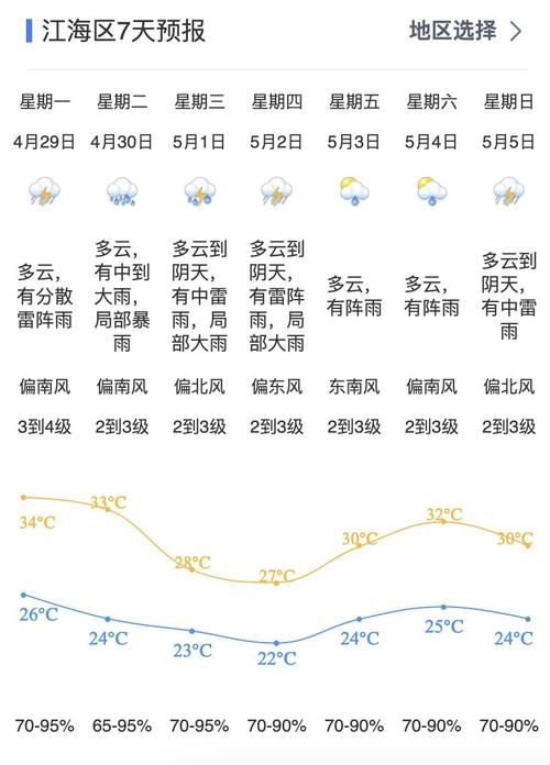广州天气预报30天,未来一个月广州天气预报30天-第6张图片-巾百福 广州天气预报30天,未来一个月广州天气预报30天-第6张图片-巾百福