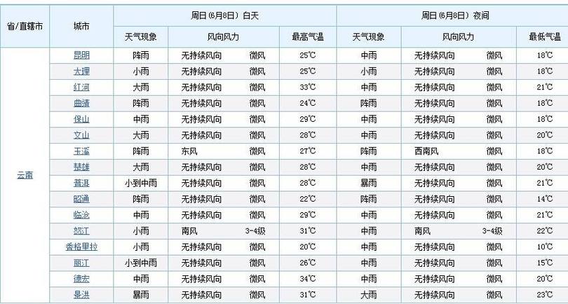 道县天气预报30天,道县天气预报30天查询结果-第3张图片-巾百福 道县天气预报30天,道县天气预报30天查询结果-第3张图片-巾百福