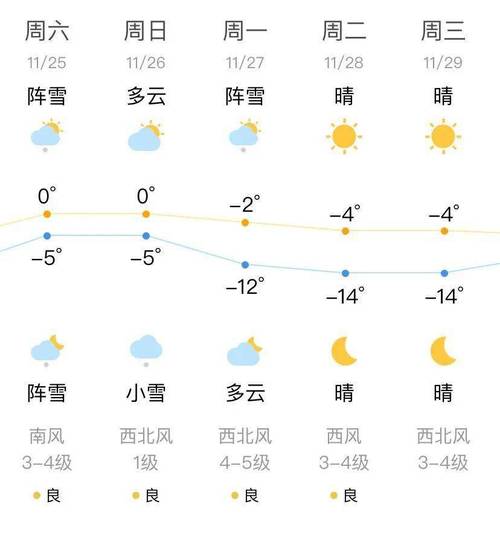 江苏连云港赣榆天气?江苏连云港赣榆天气预报15天?-第2张图片-巾百福 江苏连云港赣榆天气?江苏连云港赣榆天气预报15天?-第2张图片-巾百福