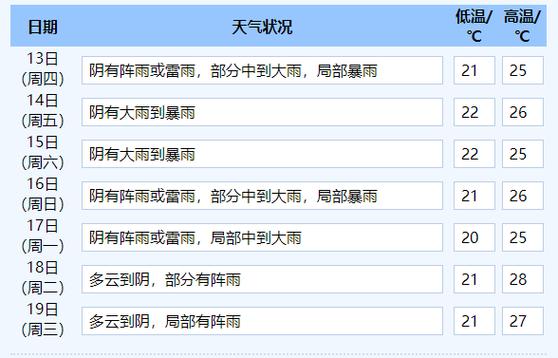 江苏连云港赣榆天气?江苏连云港赣榆天气预报15天?-第3张图片-巾百福 江苏连云港赣榆天气?江苏连云港赣榆天气预报15天?-第3张图片-巾百福