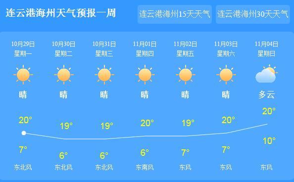 江苏连云港赣榆天气?江苏连云港赣榆天气预报15天?-第5张图片-巾百福 江苏连云港赣榆天气?江苏连云港赣榆天气预报15天?-第5张图片-巾百福