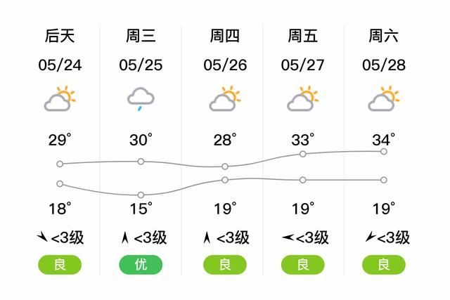 江苏连云港赣榆天气?江苏连云港赣榆天气预报15天?-第7张图片-巾百福 江苏连云港赣榆天气?江苏连云港赣榆天气预报15天?-第7张图片-巾百福