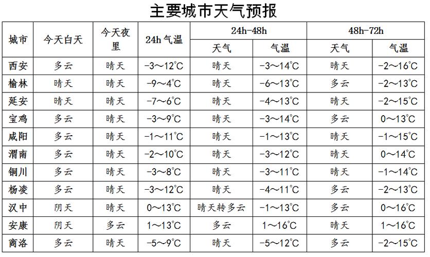 太仓天气预报40天?太仓天气预报40天准确查询结果?-第1张图片-巾百福 太仓天气预报40天?太仓天气预报40天准确查询结果?-第1张图片-巾百福