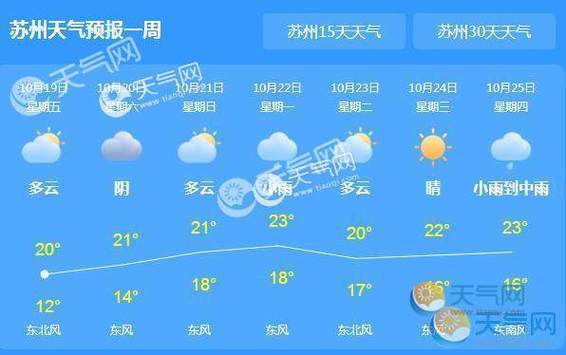 太仓天气预报40天?太仓天气预报40天准确查询结果?-第2张图片-巾百福 太仓天气预报40天?太仓天气预报40天准确查询结果?-第2张图片-巾百福
