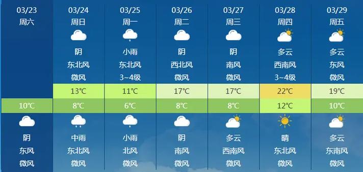 江苏连云港天气预报?江苏连云港天气预报一周?-第3张图片-巾百福 江苏连云港天气预报?江苏连云港天气预报一周?-第3张图片-巾百福