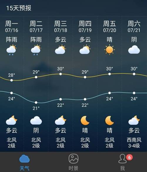 北戴河天气预报查询?北戴河天气预报查询30天?-第1张图片-巾百福 北戴河天气预报查询?北戴河天气预报查询30天?-第1张图片-巾百福